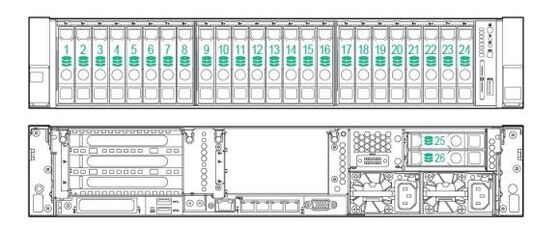OEM Server HPE Proliant DL380 Gen9 24SFF 2U Rack B140i Controller RAID